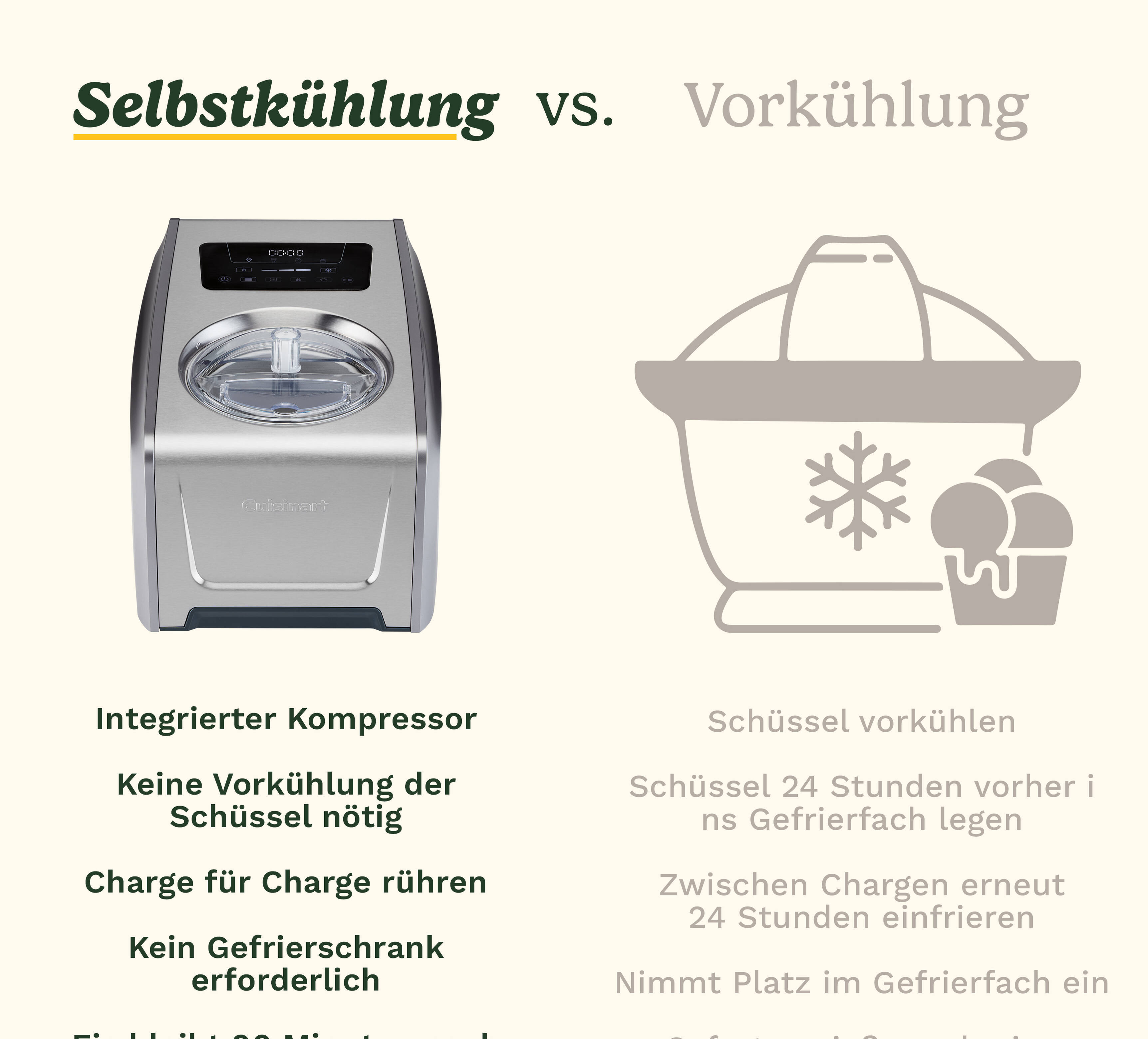 Eis- und Sorbetmaschine Freeze Ease Pro